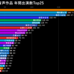 2021年 DLsite音声作品 年間出演数Top25