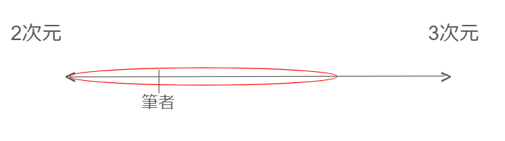 図